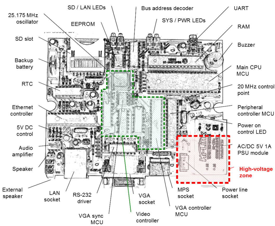 CRISS CP/M PCB layout